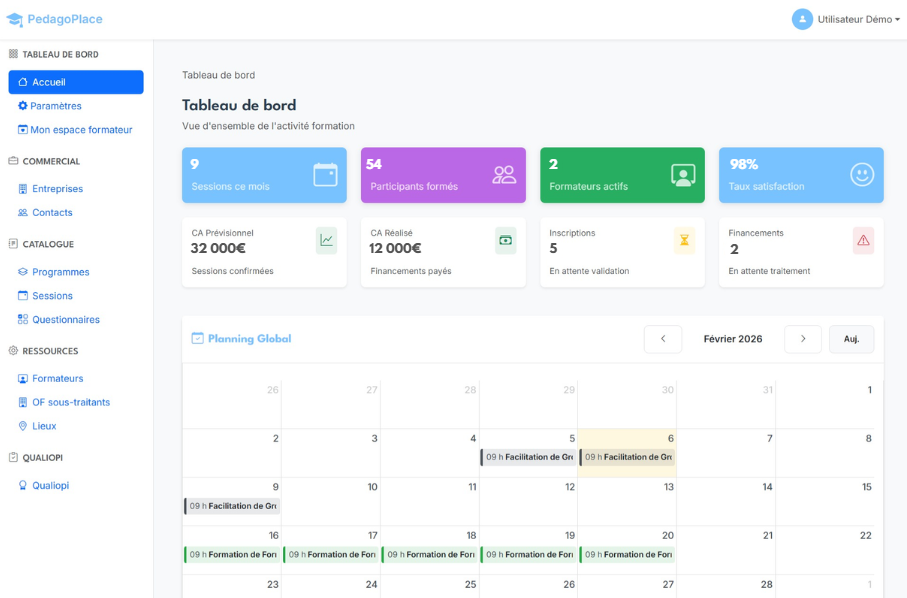 Tableau de bord admin PédagoPlace : sessions, participants, formateurs, satisfaction, CA et planning global